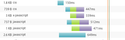 Web Performance