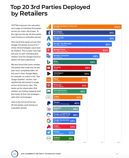 2019 3rd Party Index