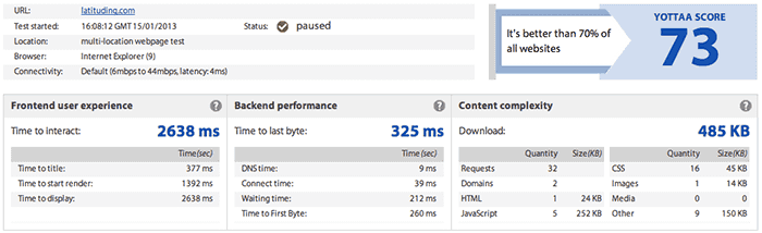 Minify JavaScript