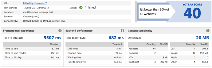 responsive image optimization