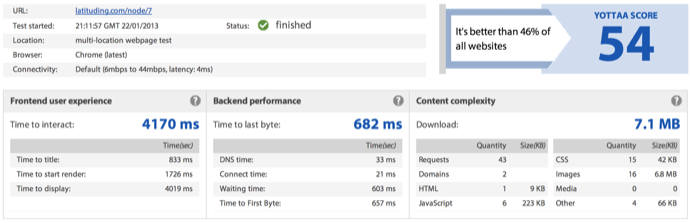 responsive image optimization