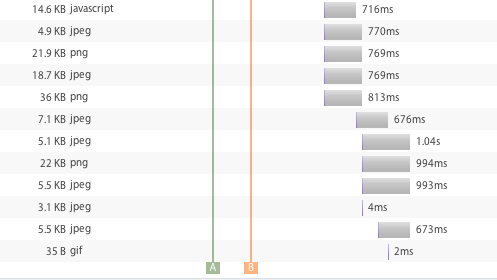 Web Performance