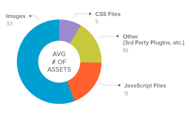 Performance Metrics 101 Thumbnail